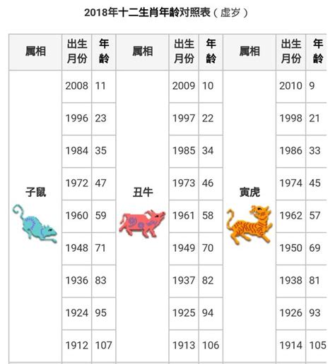 61年次屬什麼|十二生肖年份對照表 (西元、民國)